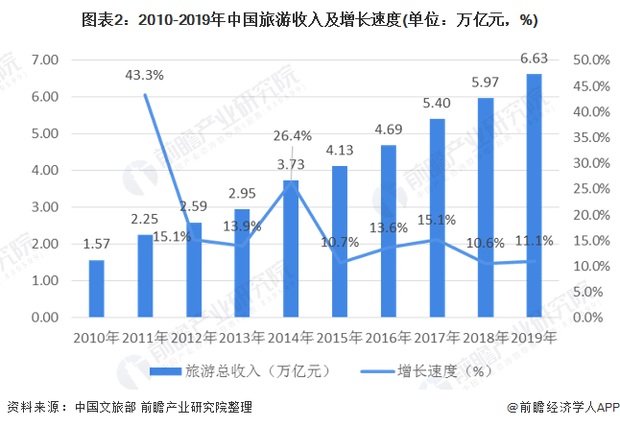 未来旅游业的发展趋势