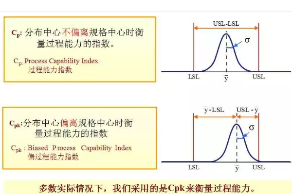 cmk ppk cpk三者区别