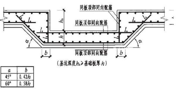 基坑土方计算公式？？