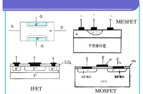 mosfet工作原理