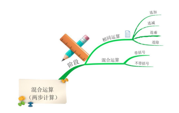 混合运算的思维导图怎么画