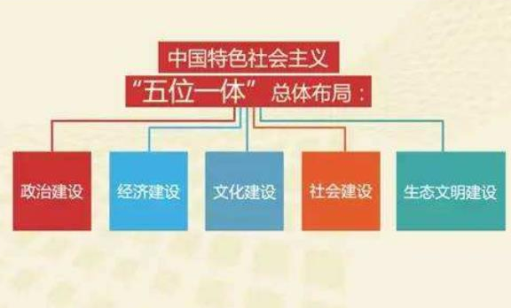 中国特色社会主义事业总体布局是什么？