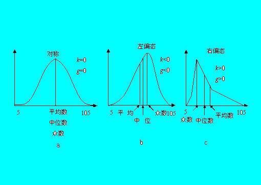 权数对算术平均数的影响作用，决定于什么