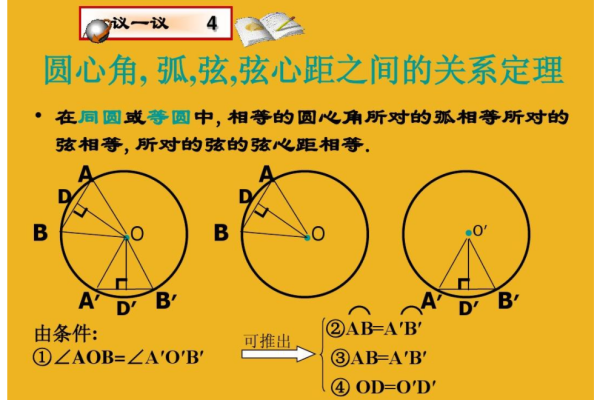 弦心距是什么意思