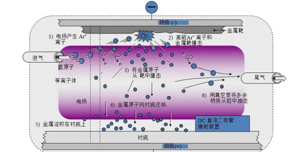 等离子空气消毒机的工作原理