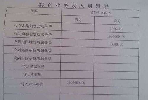 其他收益科目编难延息化房向欢体帮由码