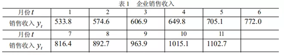 移动平均法来自例题答案