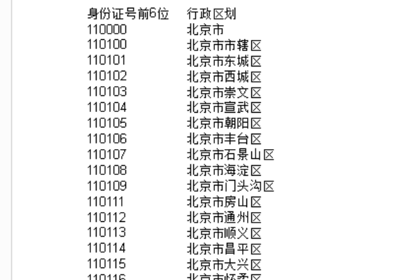 如何用Excel在身份证中提取个人籍贯