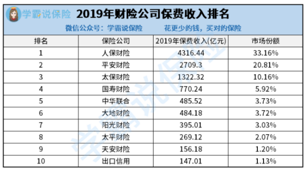 车险哪个保险公司好