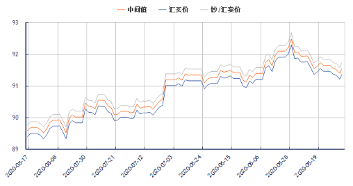 人民币对港币