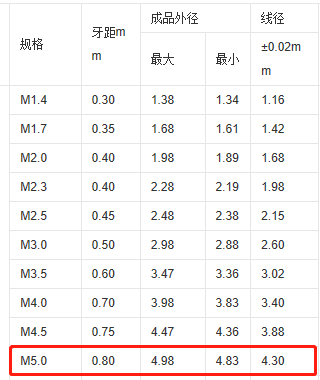 求解来自m5螺栓标准尺寸是多少