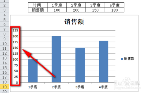 excel图表横坐标的间隔