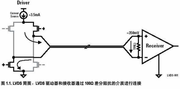 lvds是什么？