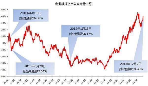 创业板etf有哪些