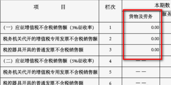 网上来自报税如何零申报(一般纳税人)