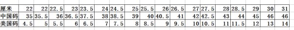 中国43码的鞋子的美码是多少