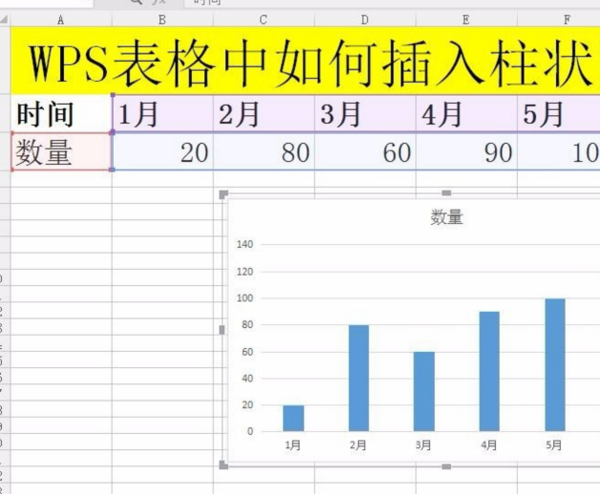 wps表格柱状图怎么做