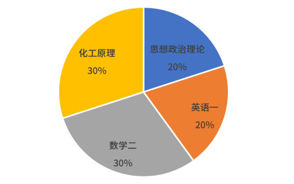 中国科学院大学考研分数线