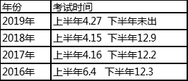 四川教师公招报考时间 和条件是什么