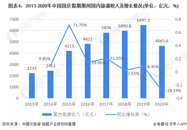 未来旅游业的发展趋势