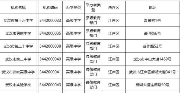 武汉市高中排名一览表高中排名