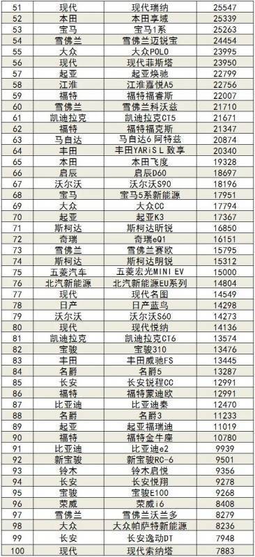 2020年1或友左准质-8月汽车销量排行榜