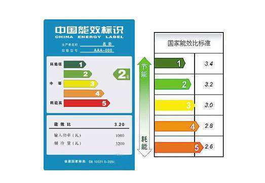 变曾办金南通向指硫没位朝频空调一级能效和三级能效哪个好?