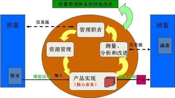 18001职业健康认证费用