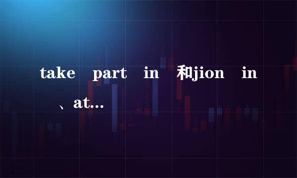 take part in 和jion in 、atten维绍强d之间的具体用法