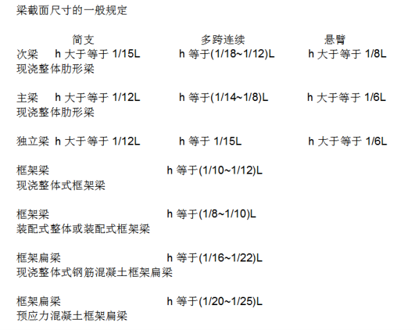 梁的截面尺寸是什么意思？