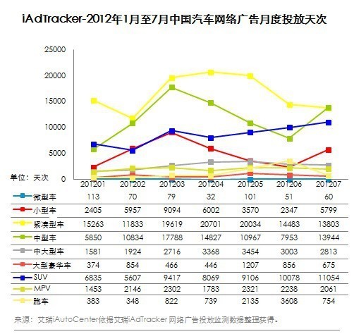 深圳汽车行业的相关数据