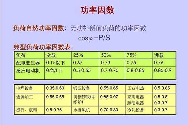 kvar是什么的单位