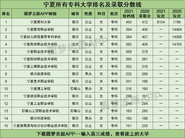 山东省专科学校排名及分数线