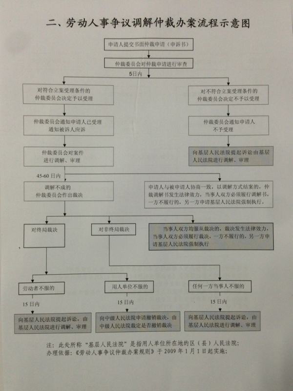 广安市人力资源助普和社会保障局的机构简介