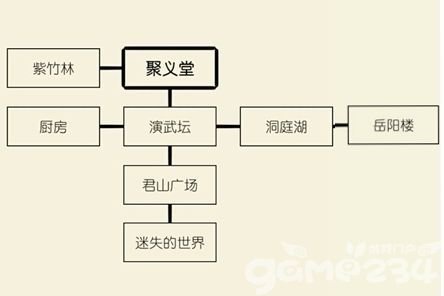 《暴走英雄坛》丐帮入门 详解怎么玩