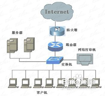 如何创建局域网？