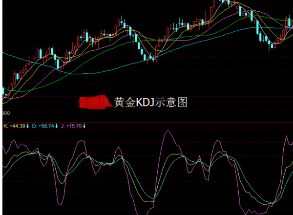 kdl是什么列打罗义概意思