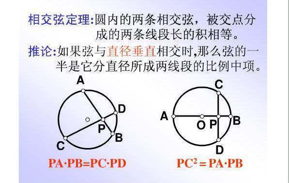 证明相交弦定理的几种方来自法 求！！！！！