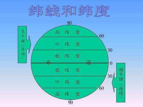 经纬度怎么表示