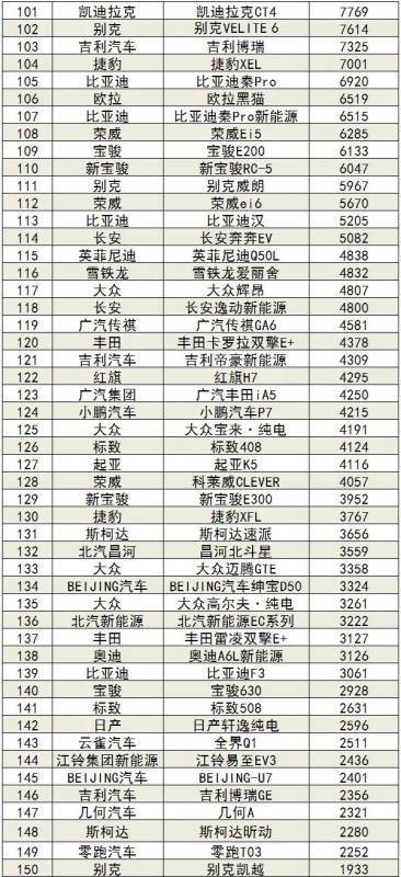 2020年1或友左准质-8月汽车销量排行榜