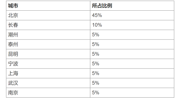 中国科学院大学考研分数线