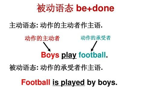 be made by是什么意思?