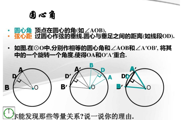 弦心距是什么意思