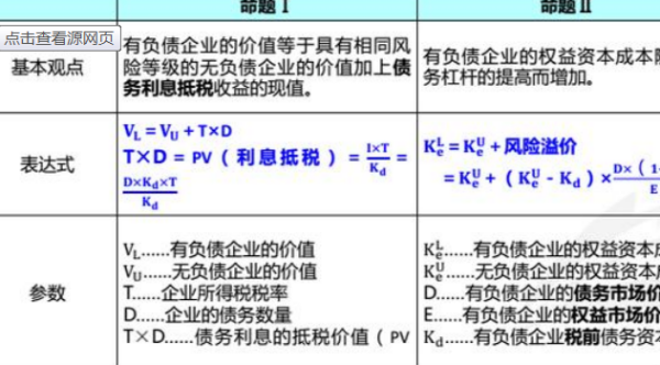 资金成本计算公式是什么?