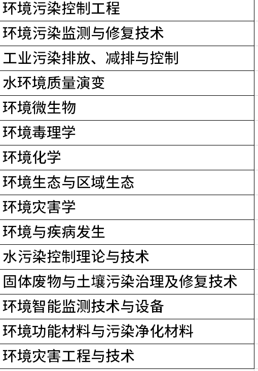 中国科学院大学考研分数线