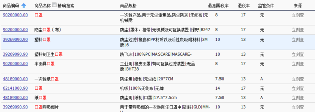 请问像3M这类N95的口罩是什么成分？海关HS Code来自编码是什么？谢谢！