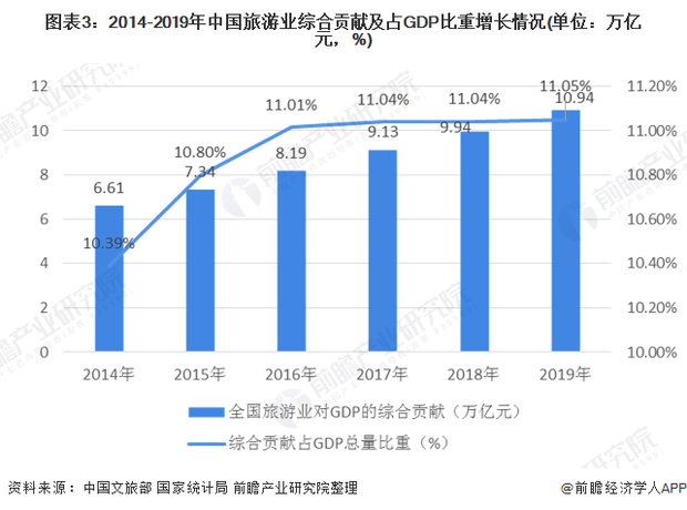 未来旅游业的发展趋势