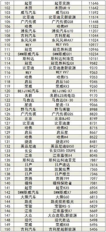 2020年1或友左准质-8月汽车销量排行榜