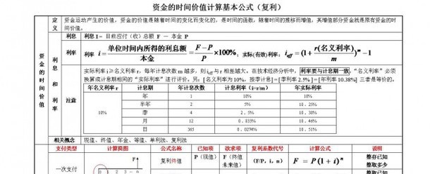 表示资金时间价值的利息率是