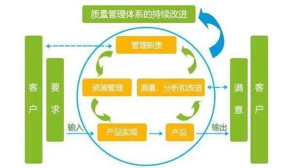 18001职业健康认证费用